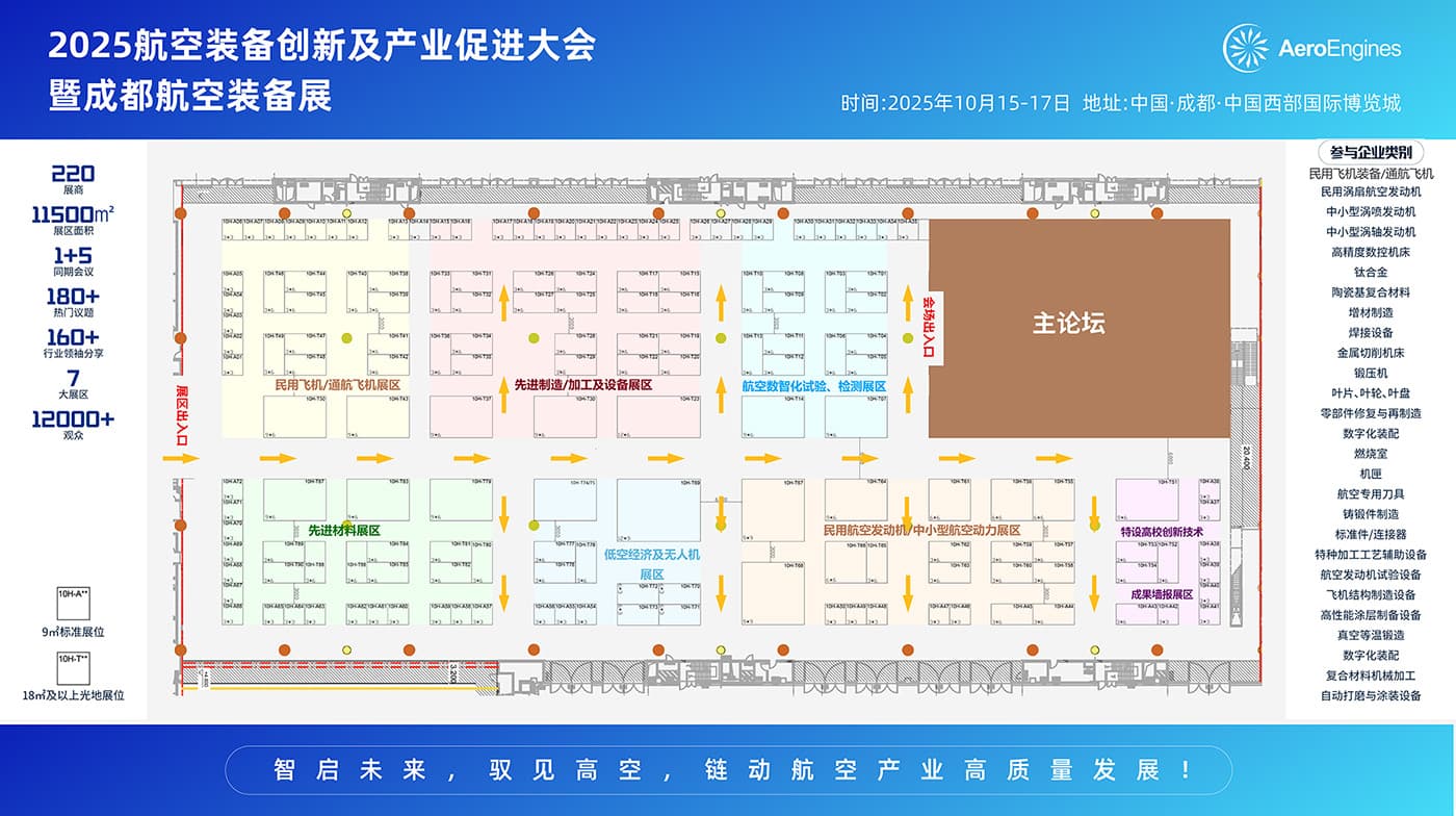 往届回顾